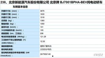 ec系列最新爆料,颠覆性升级,未来智能出行新标杆